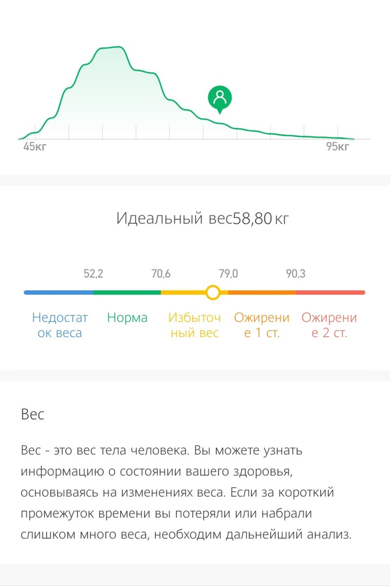 Скрин из приложения ми фит.