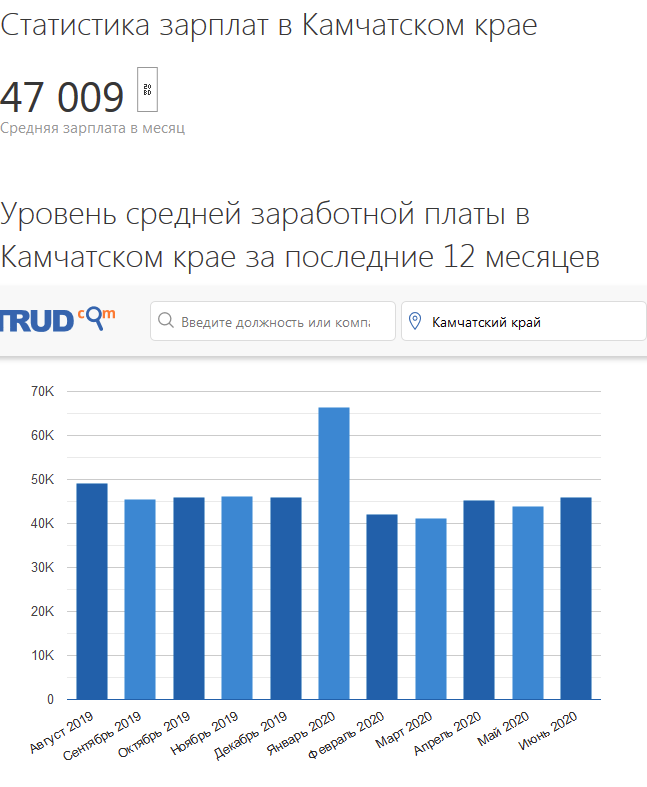 Статистика камчатка