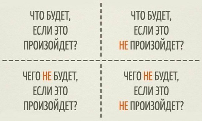 Мощная штука для принятия решений — квадрат Декарта. Она всегда работает, потому что позволяет не зацикливаться и рассмотреть ситуацию со всех сторон наглядно.