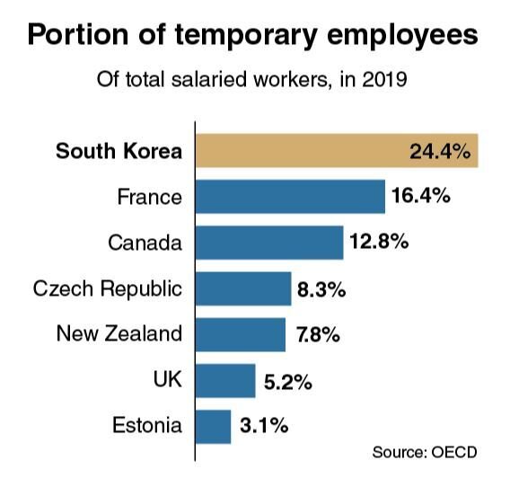 (Графика Ким Сон Ёнг / The Korea Herald)
