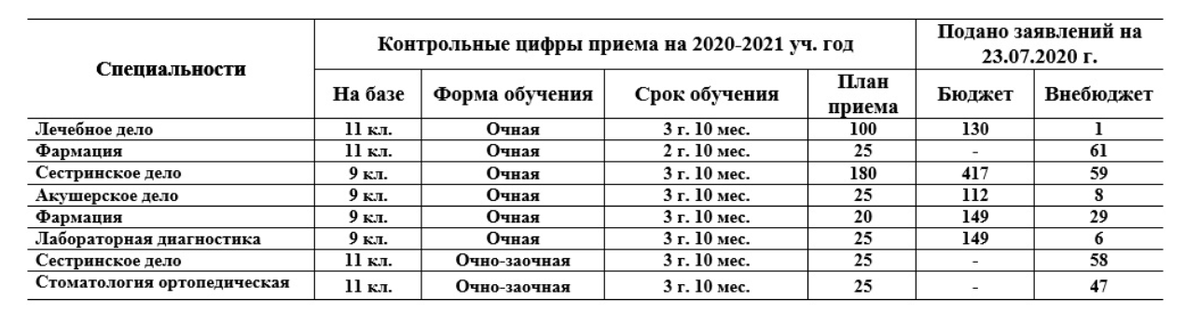 Стихи про медсестёр соберем? - Страница 4 - Форум медицинских сестёр