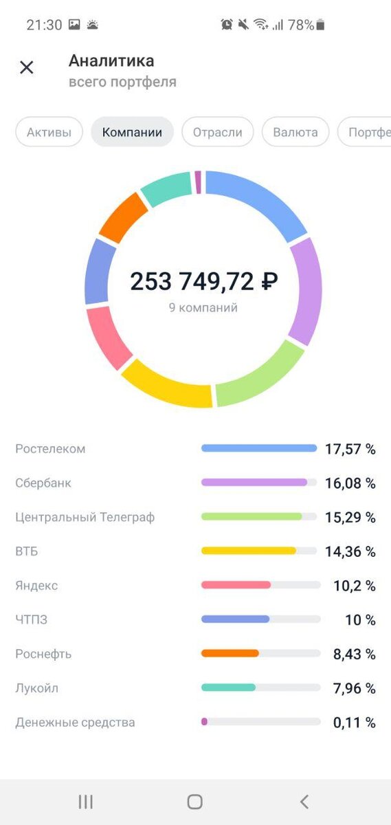 Инвестиционный портфель