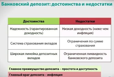 Достоинства и недостатки банковского депозита