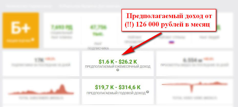 Скромный доход многодетных родителей