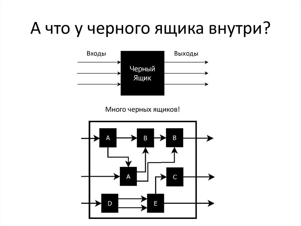 Темные схемы. Кибернетическая система черный ящик. Принцип черного ящика. Теория черного ящика. Черный ящик в управлении.