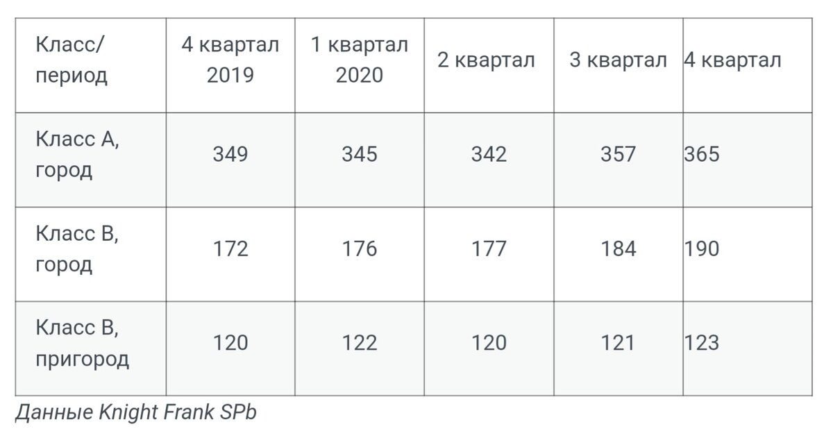 Таб. 1.