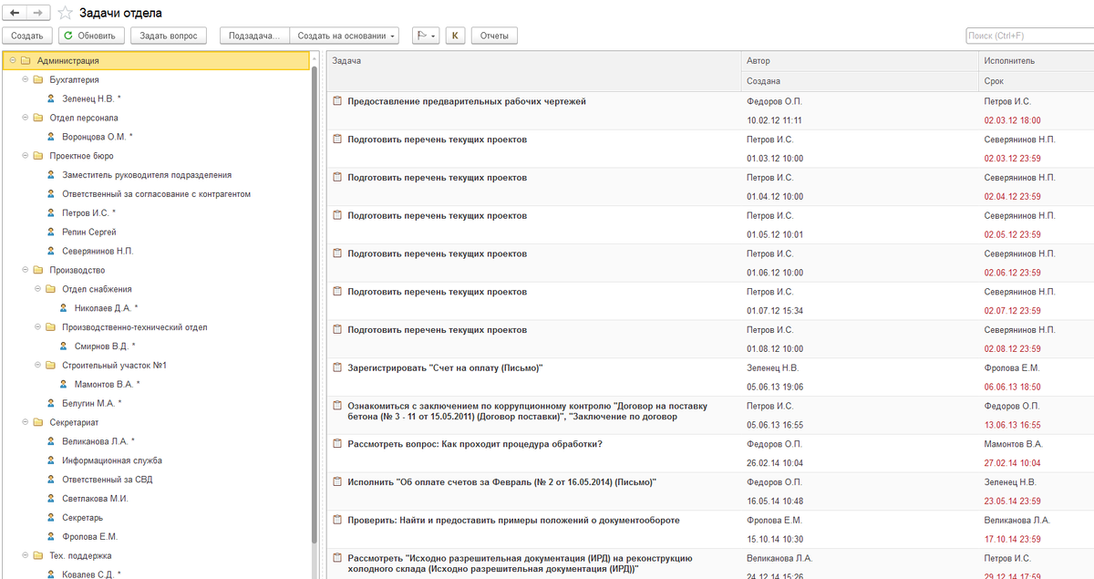 Задачи компании или отдела, которые еще не выполнены. На данном скриншоте показан экран директора - он может видеть задачи всей компании в разрезе отделов