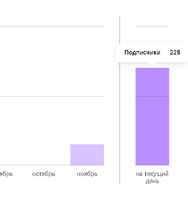 Рост подписчиков более, чем в 4 раза. Скриншот автора.