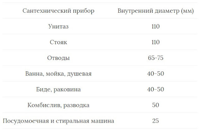  1:       
