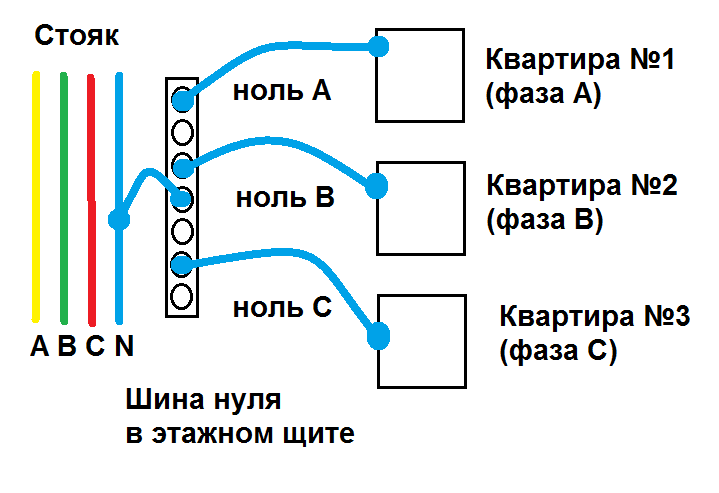 Пропал 0 в розетке ! ? - форум электриков и энергетиков - Форумы сайта ЭЛЕКТРИК