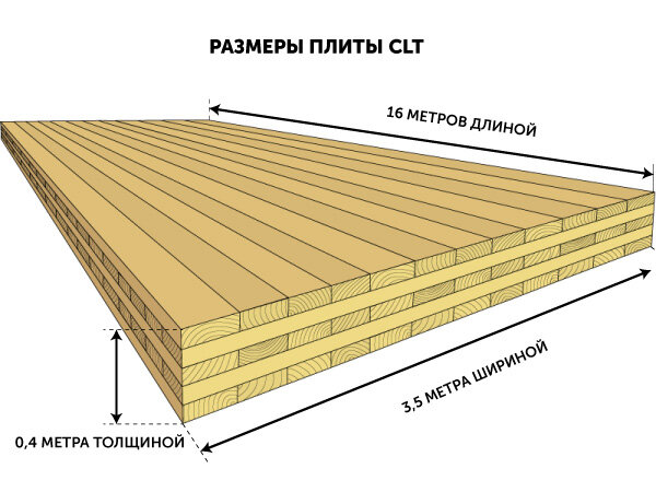 Из каких материалов изготавливают панели для стен?