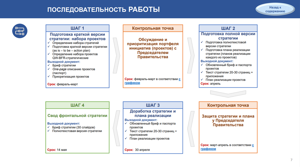 Разработка проекта развития транспорта сибири и дальнего востока