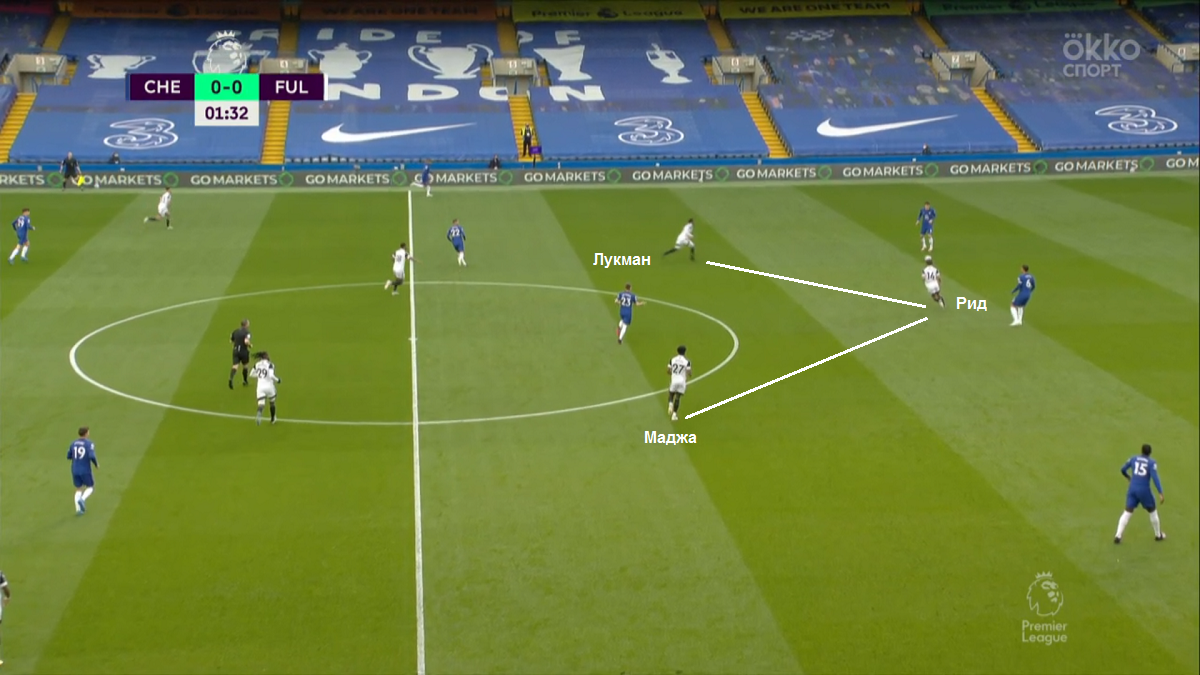 Лукман, Рид и Маджа формируют трио для прессинга «Фулхэма». Источник: Okko Sport.