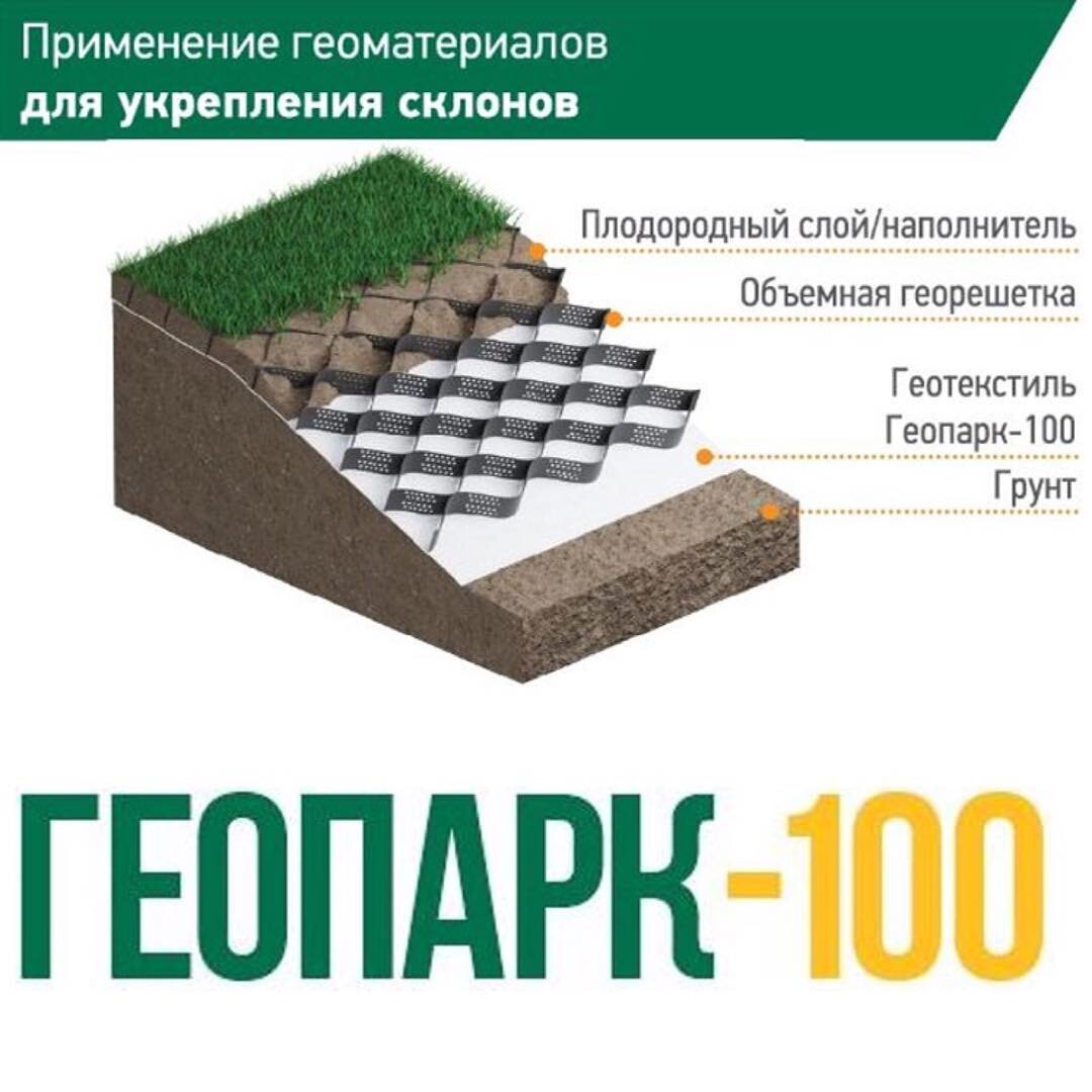 Геотекстиль геопарк 150