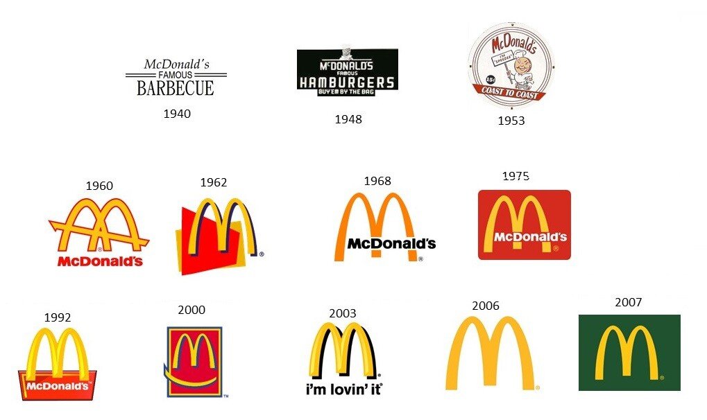 Золотая карта mcdonalds