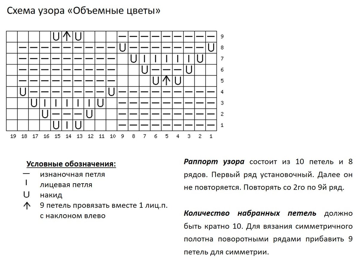 Турецкая коса спицами схема и описание