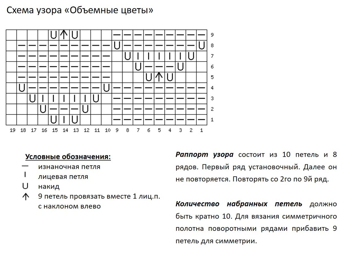 Схема рыбий хвост спицами схема