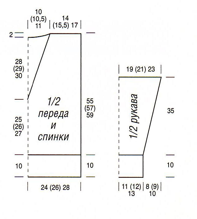 О чем писали популярные советские журналы?