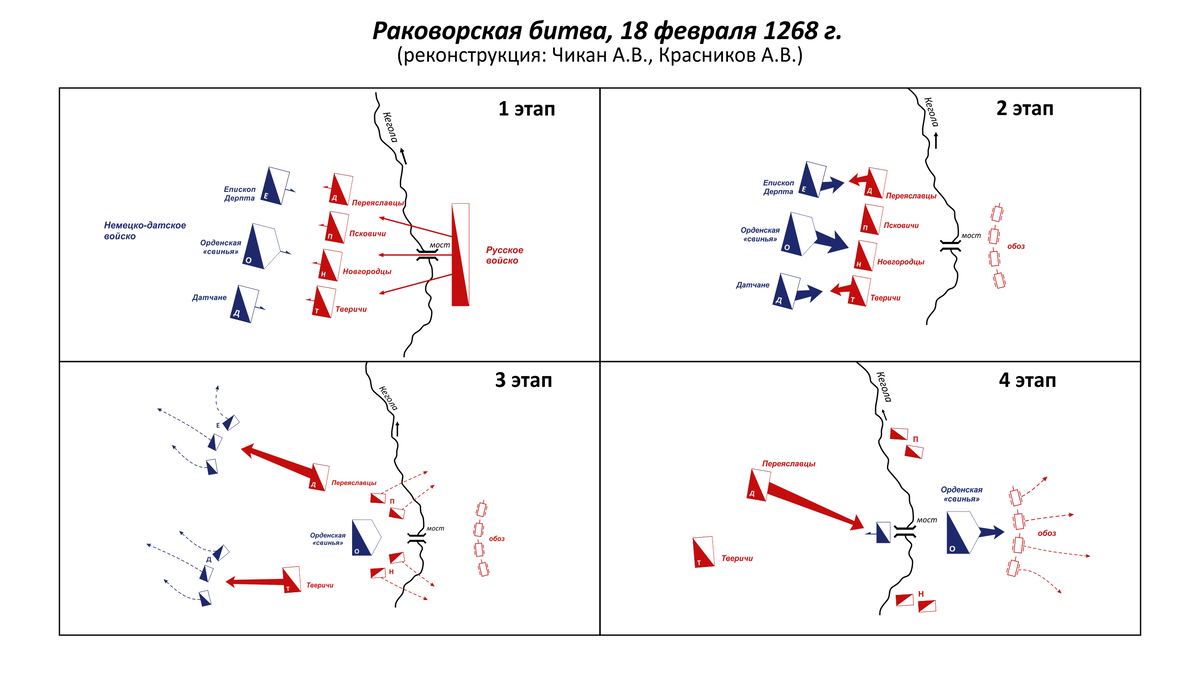 Раковорская битва 1268. Раковорская битва схема сражения. Битва при Раковоре 1268. Раковорская битва 1268 схема. Раковорская битва карта.