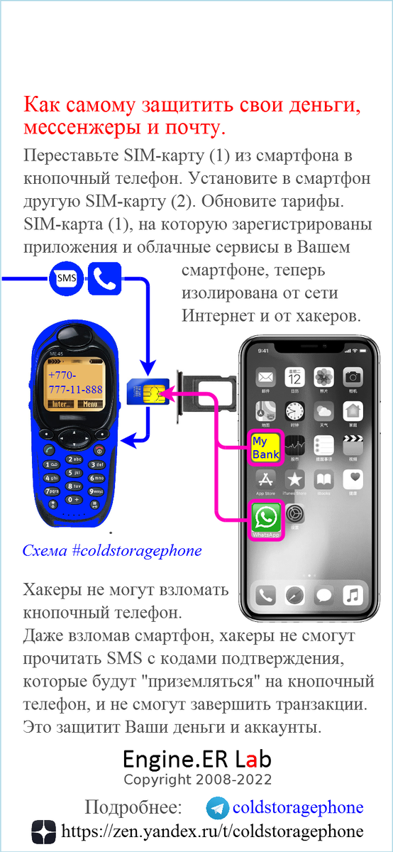 Как хакеры нарушают вашу приватность в Сети