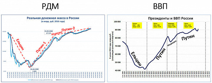 Деньги и Путин (к 300-летию Российской империи)