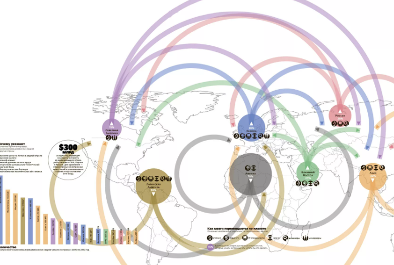 Утечка умов