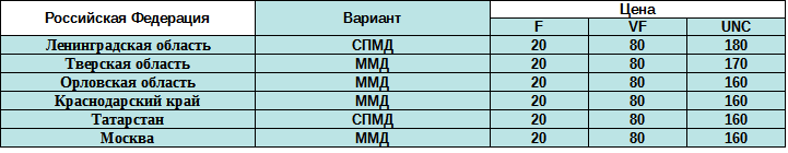 Таблица цен на юбилейные монеты 10 рублей 2005 года "Регионы России"