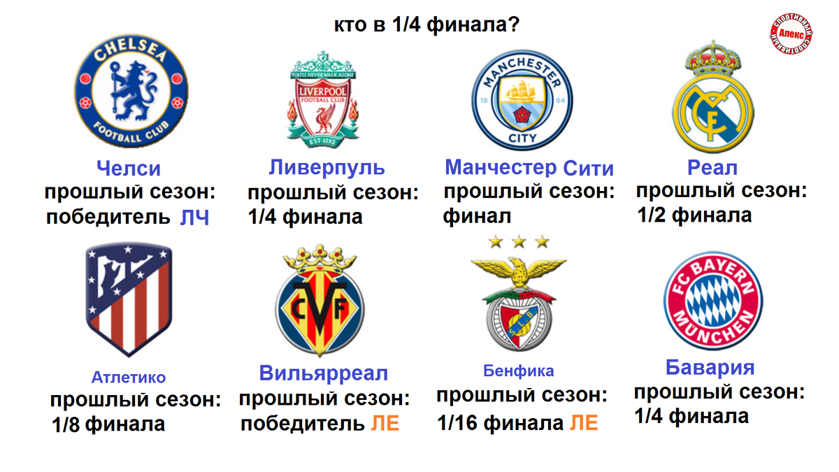 Лига чемпионов обзор. Жеребьёвка ЛЧ 2022. Жеребьевка ЛЧ 1/4 2022.