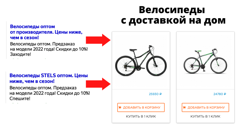 Оптовые объявления "били" по розничным карточкам товаров.