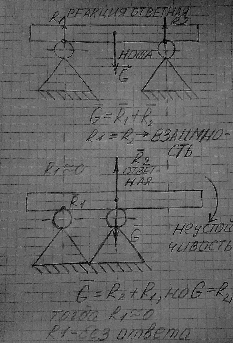 Отношения  определяются некой общей нагрузкой, которая  возникает в момент общего проявления интереса к друг другу, хотя мы можем не считывать их как нагрузку, просто потому, что отношения иногда превращаются в труд ради удовольствия, то есть отношения не являются нагрузкой, когда они нам становятся необходимыми для общего наслаждения тем , чего мы в  результате этих отношений  достигаем. На рисунках представлены примеры, когда партнеры несут одинаковую ответственность в отношениях и когда один из партнеров решается взваливать на себя непомерную ношу, чтобы показать себя более главным в отношениях,однако,как видно из рисунка, система становится не устойчивой. 