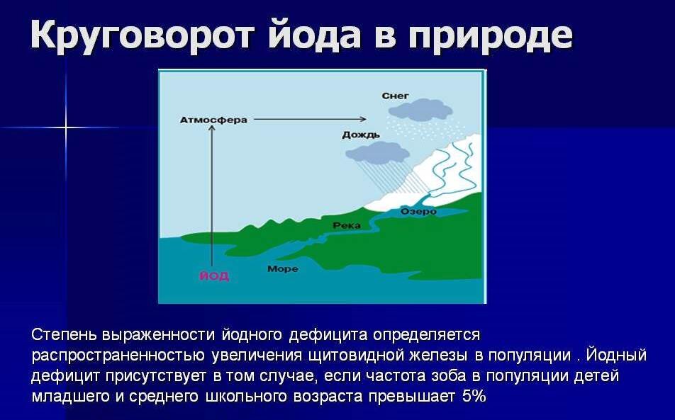 Йод в природе фото