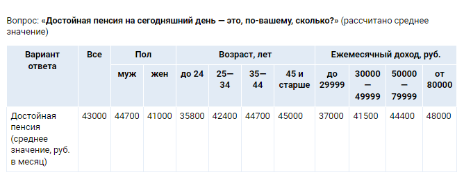 Данные сайта SuperJob