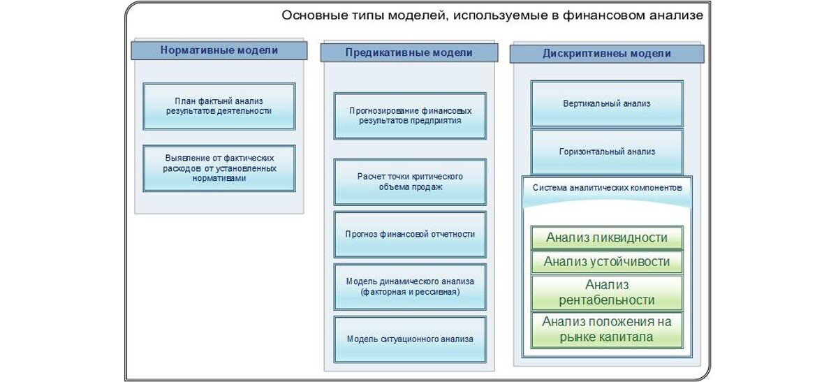 Финансовая модель бизнеса образец