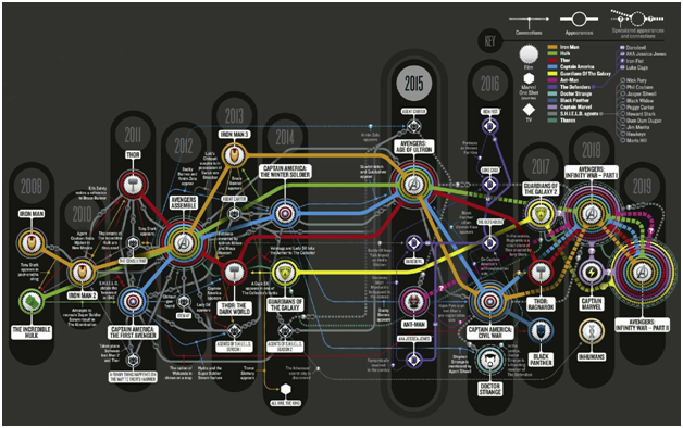 (это не развилка упоротого метро, это хронологическая карта фильмов Марвел)