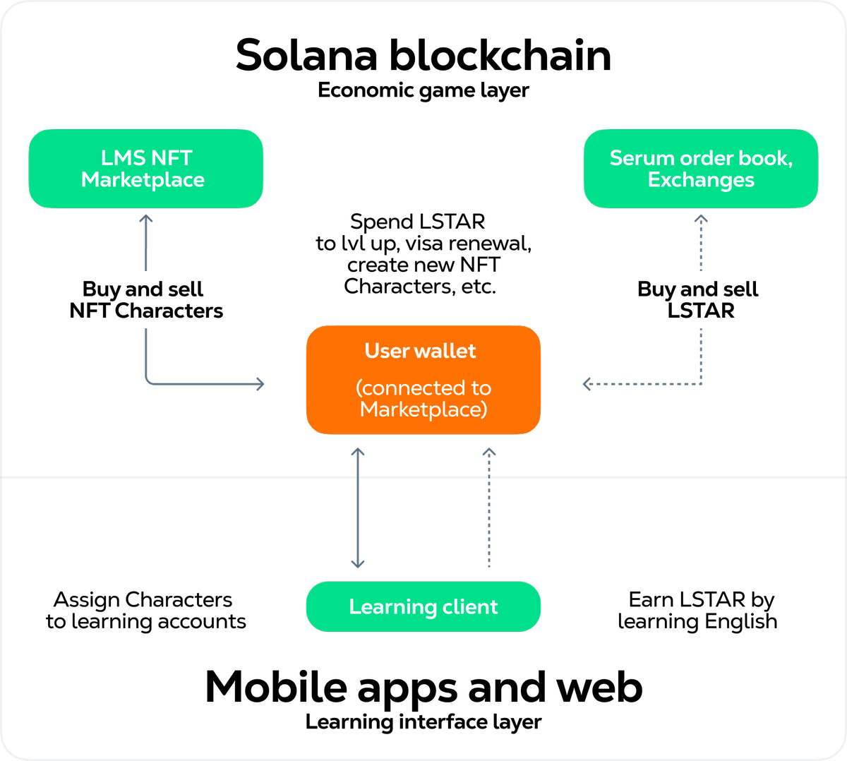 White Paper Let Me Speak | Alex MVP | Дзен