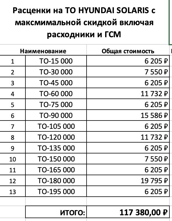 Скриншот автора