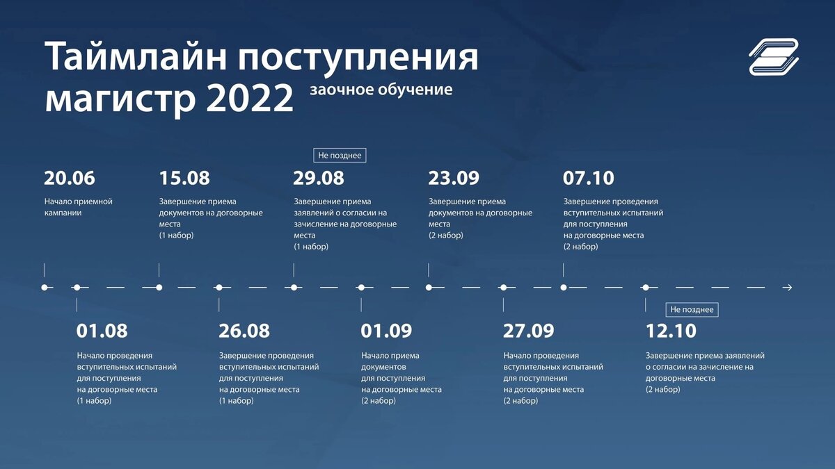 Гуу магистратура 2024. Теле2 логистика курсовая.