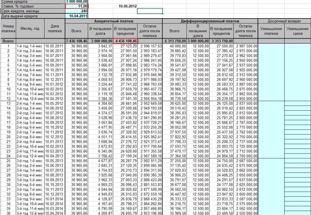 расчетная таблица при ставке в 11%