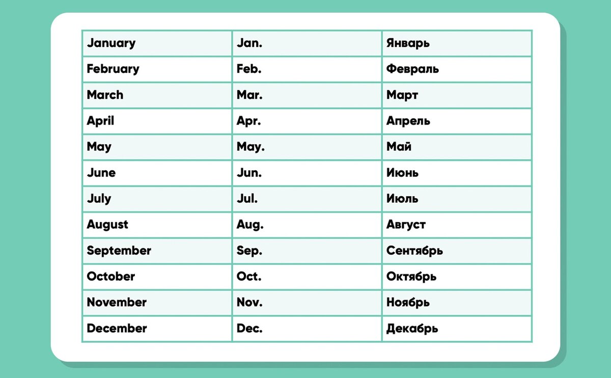 Месяца по счеты. Название месяцев по английски по порядку. Названия месяцев на английском фото. Название месяцев на украинском языке по порядку. Все месяца на английском картинки.