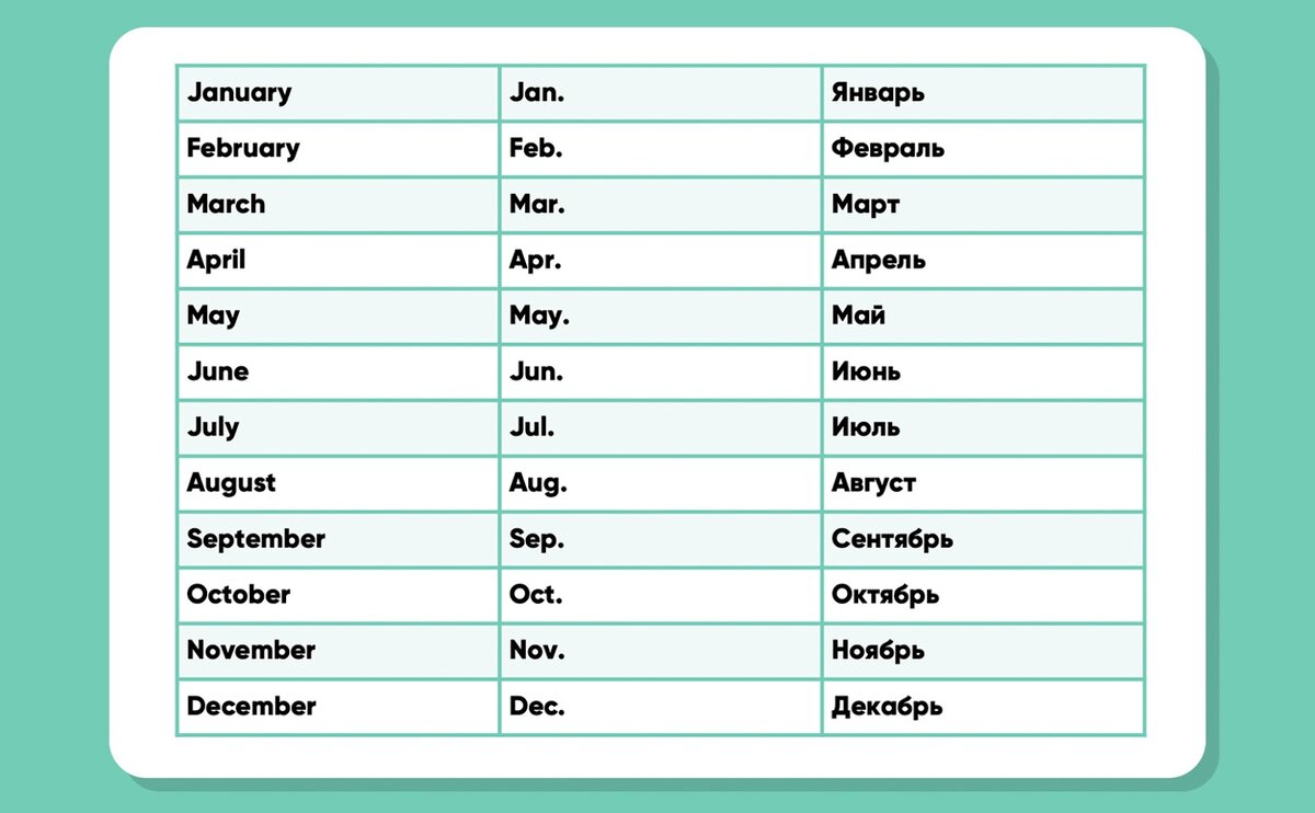 Месяцы на английском: история, идиомы, факты | LinguaZen | Дзен