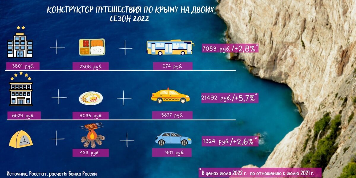 Фото: ЦБ РФ