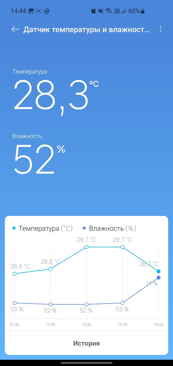 Экран показывающий температуру в реальном времени и изменение за последние часы