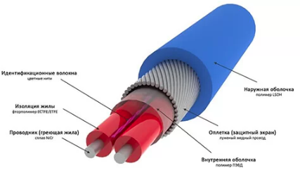 РЕЗИСТИВНЫЙ ГРЕЮЩИЙ КАБЕЛЬ