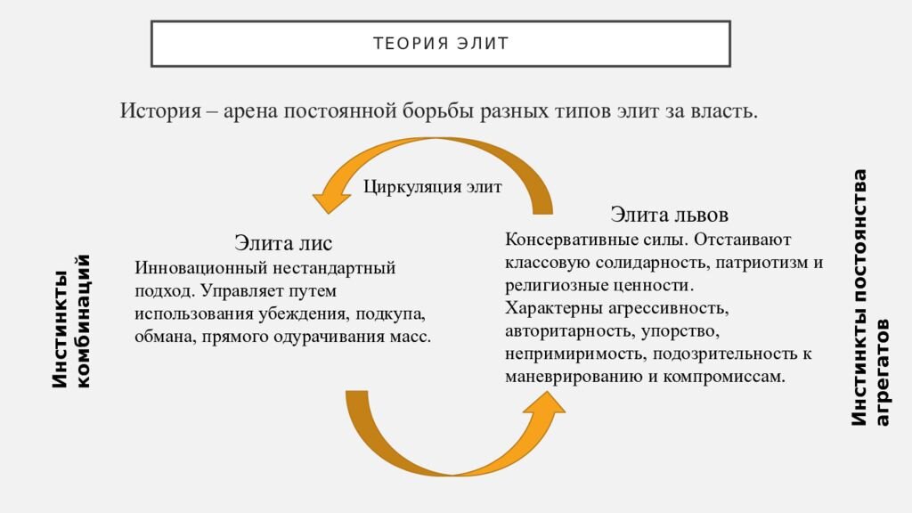 План на тему политическая элита егэ