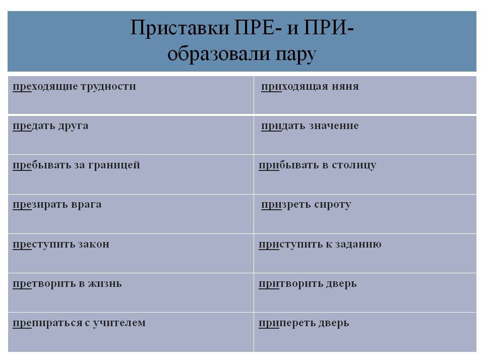 Приставки пре при высшая степень качества