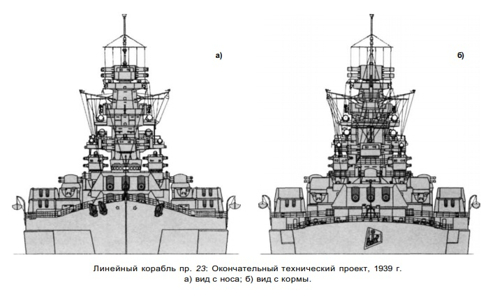 Раскраска Линкор