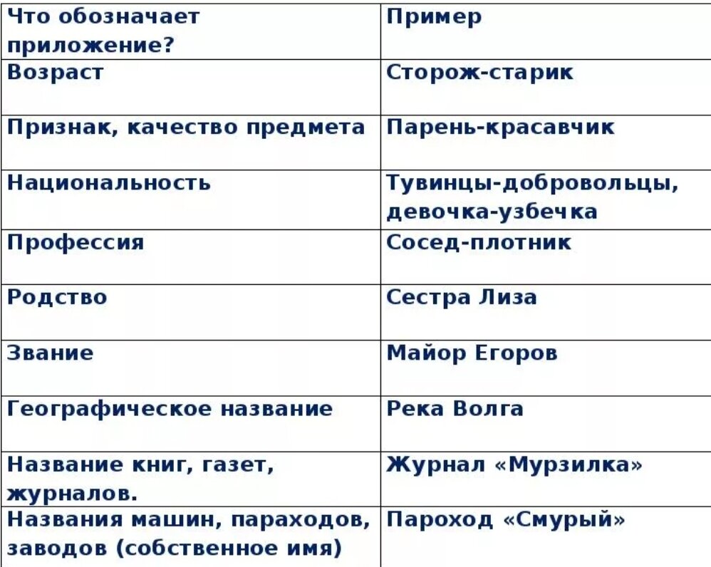 Что означает возраст для мужчины. Приложение как разновидность определения. Приложение в русском языке. Что обозначает приложение в русском языке. Приложение в русском языке примеры.