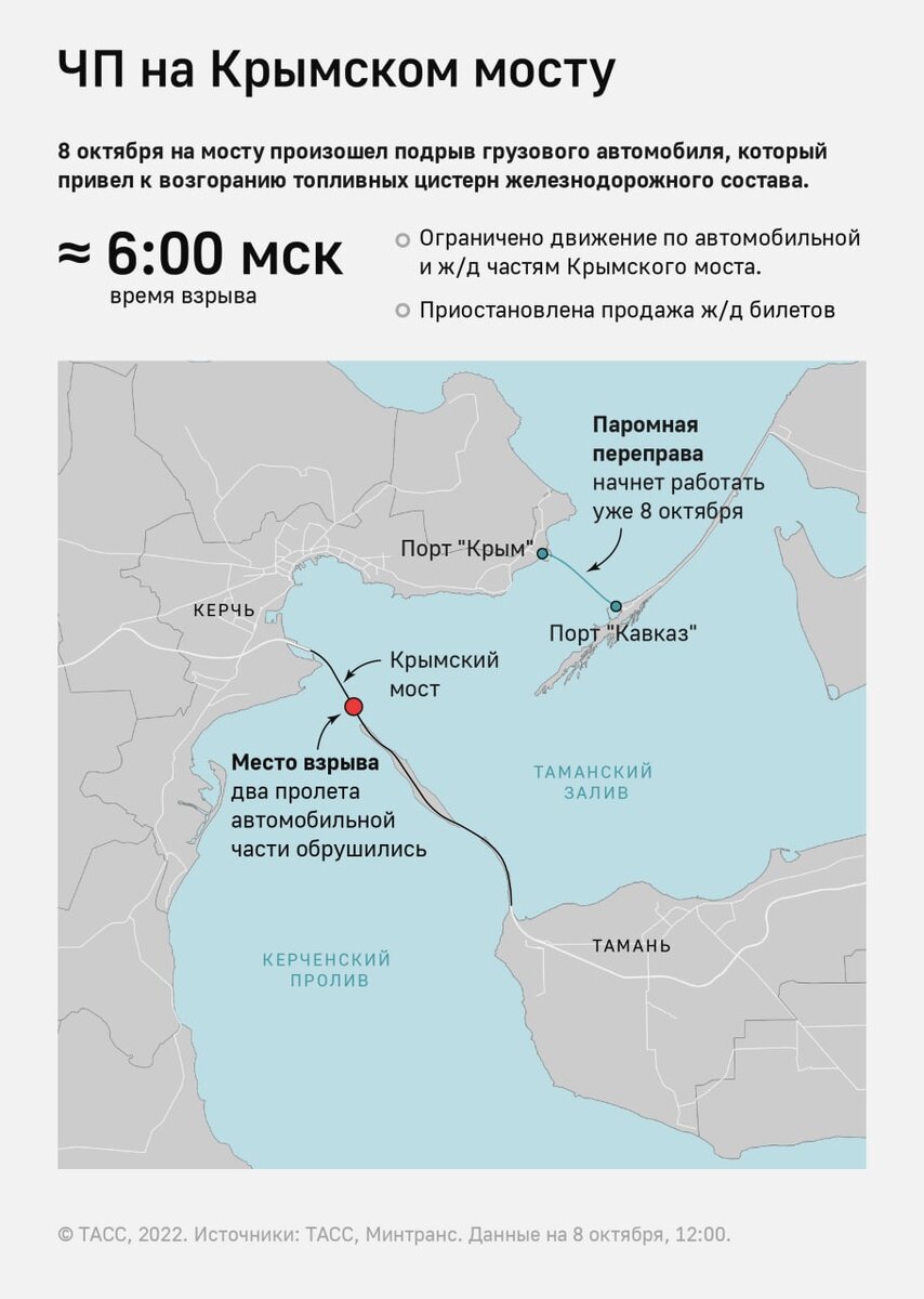 Мнение Катара о Крымском мосте | Былина. Автор комиссар Катар.  https://k-katar.ru/ | Дзен