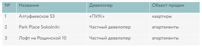 Источник: Метриум