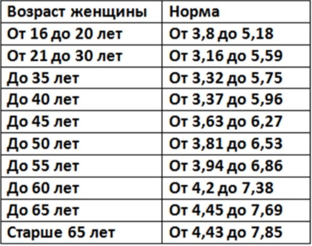 Фотографии ХОЛЕСТЕРИН 6.2